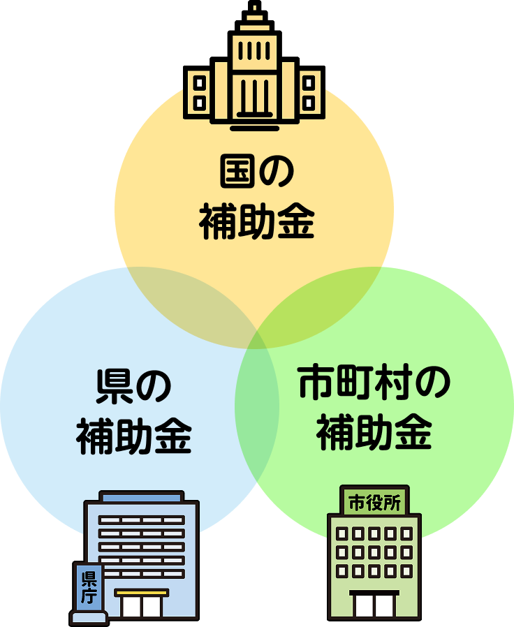 補助金活用のポイント